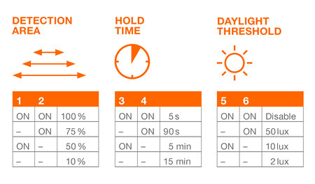 SENSOR CONFIGURATION