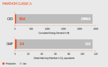 environmental impact of LED lamps